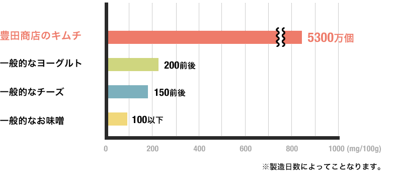 キムチの栄養と健康効果 豊富な栄養素と発酵で増える植物性乳酸菌やビタミンcがもたらす効果